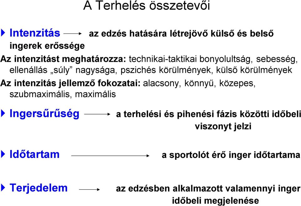 jellemző fokozatai: alacsony, könnyű, közepes, szubmaximális, maximális Ingersűrűség Időtartam a terhelési és pihenési fázis