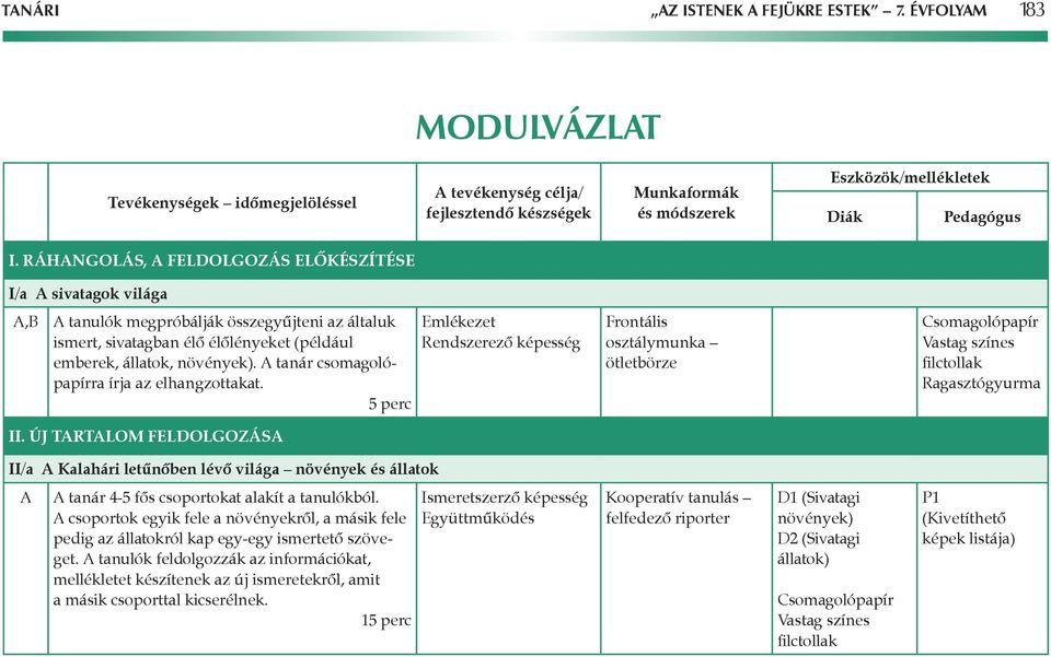 A tanár csomagolópapírra írja az elhangzottakat. 5 perc Emlékezet Rendszerezô képesség Frontális osztálymunka ötletbörze II.