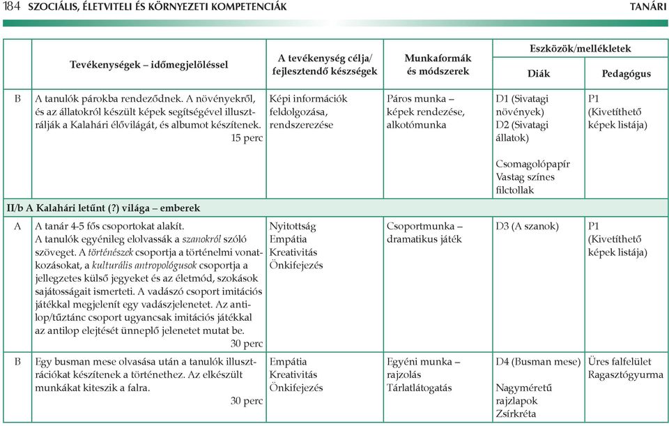 Képi információk feldolgozása, rendszerezése Páros munka képek rendezése, alkotómunka D1 (Sivatagi növények) D2 (Sivatagi állatok) II/b A Kalahári letûnt (?