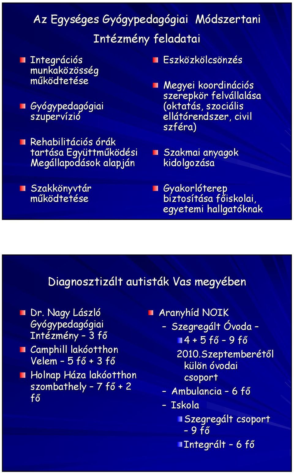 civil szféra) Szakmai anyagok kidolgozása Gyakorlóterep biztosítása sa fıiskolai, f egyetemi hallgatóknak Diagnosztizált autisták k Vas megyében Dr.