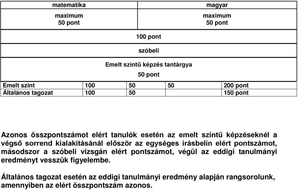 kialakításánál először az egységes írásbelin elért pontszámot, másodszor a szóbeli vizsgán elért pontszámot, végül az eddigi