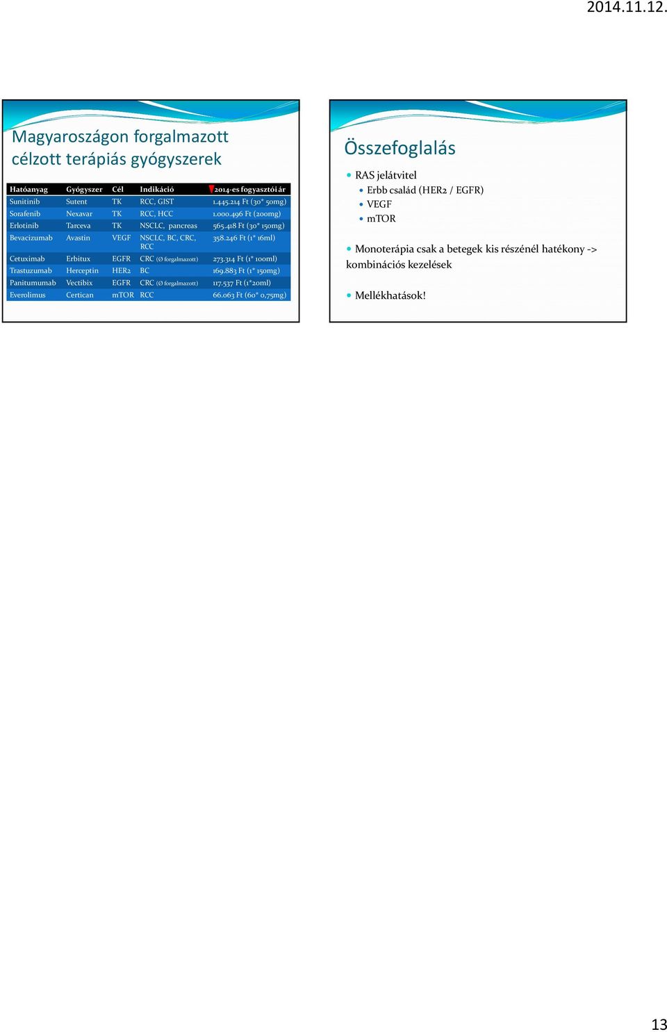 418 Ft (30* 150mg) Bevacizumab Avastin VEGF NSCLC, BC, CRC, RCC 358.246 Ft (1* 16ml) Cetuximab Erbitux CRC (Ø forgalmazott) 273.314 Ft(1* 100ml) Trastuzumab Herceptin BC 169.