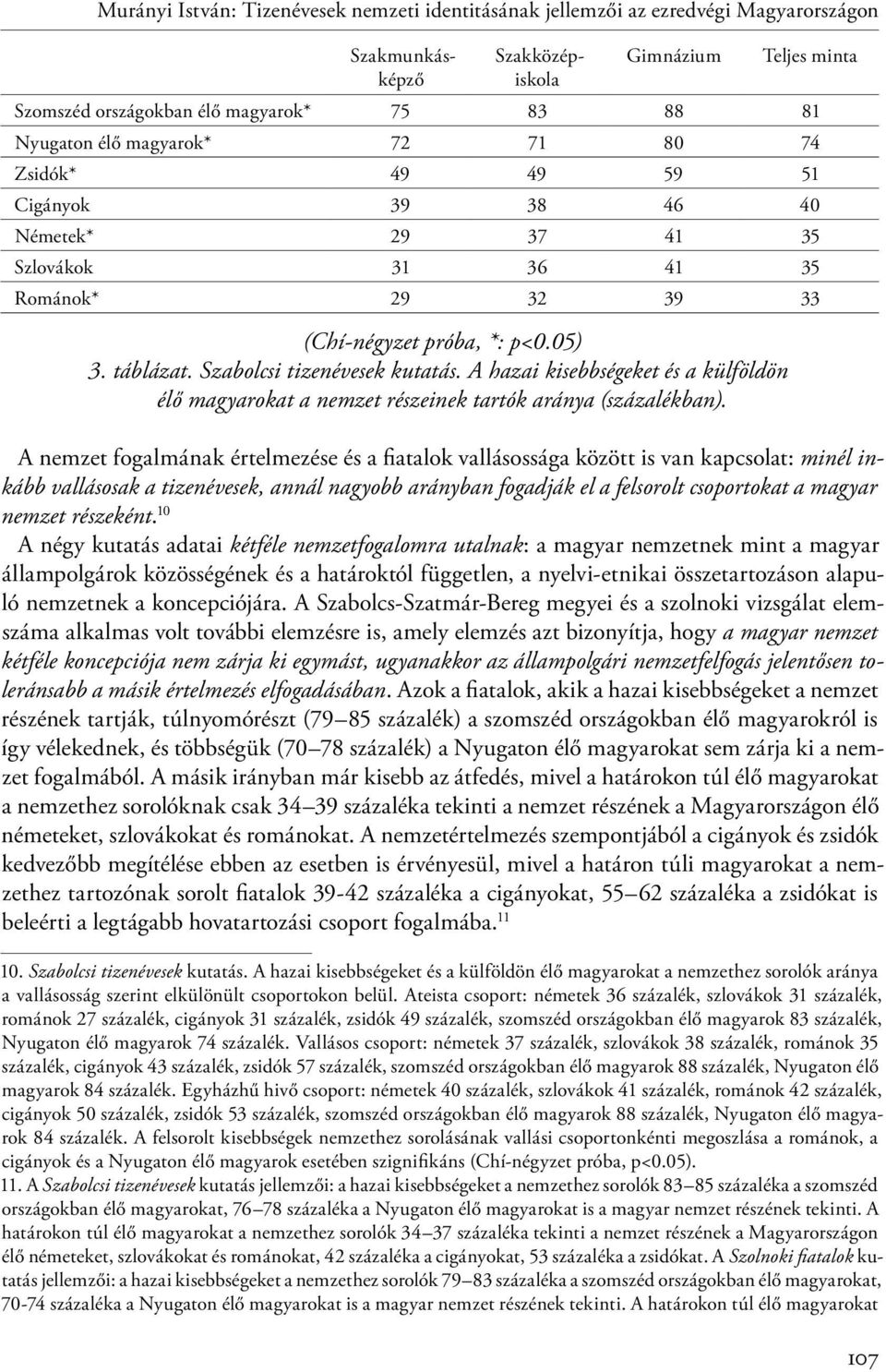 Szabolcsi tizenévesek kutatás. A hazai kisebbségeket és a külföldön élő magyarokat a nemzet részeinek tartók aránya (százalékban).