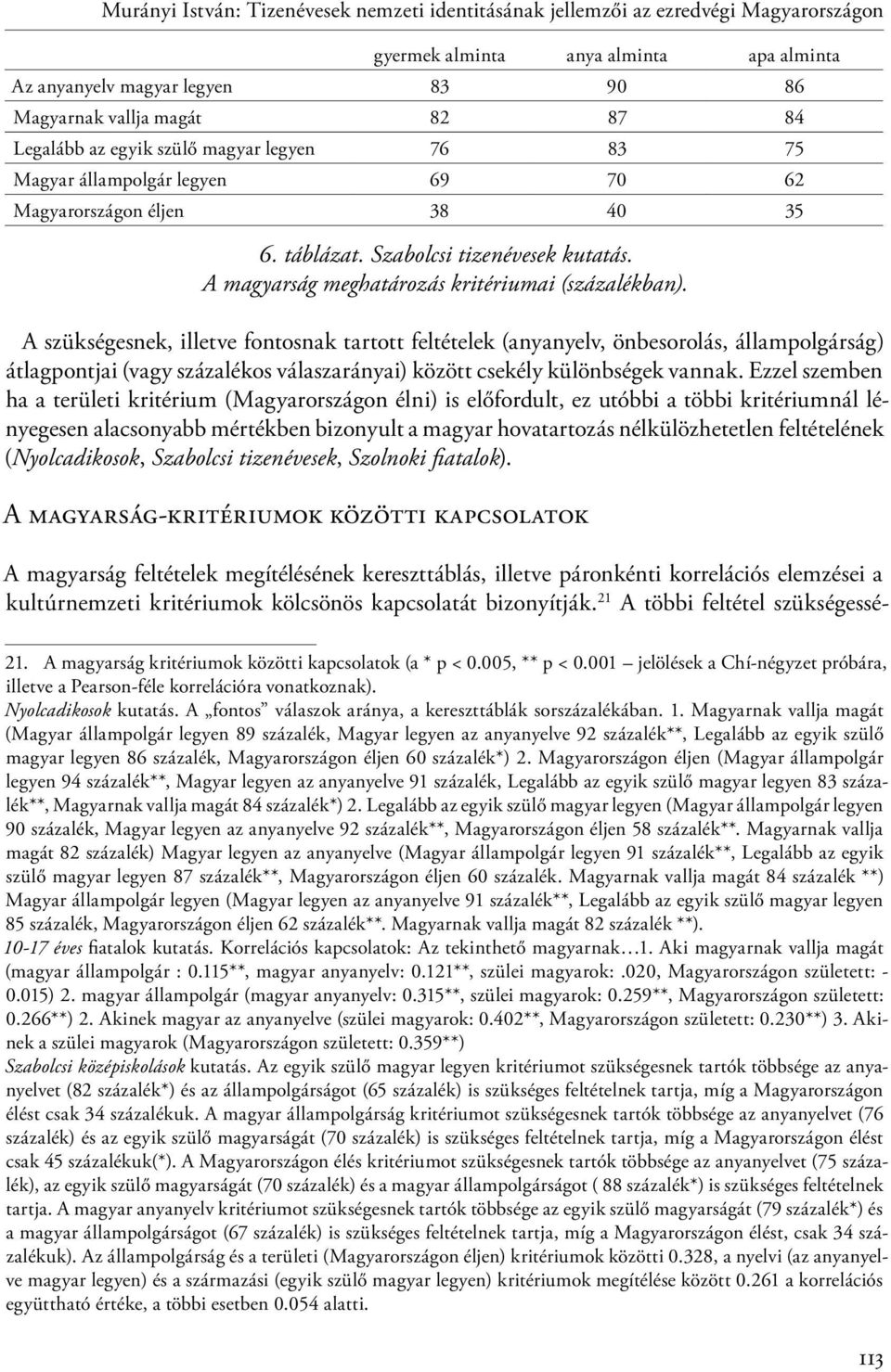 A magyarság meghatározás kritériumai (százalékban).
