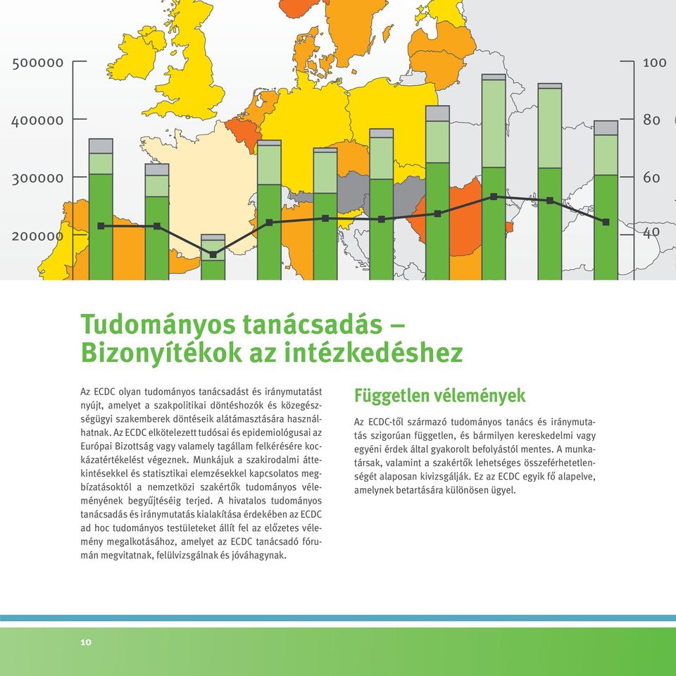 Az ECDC elkötelezett tudósai és epidemiológusai az Európai Bizottság vagy valamely tagállam felkérésére kockázatértékelést végeznek.