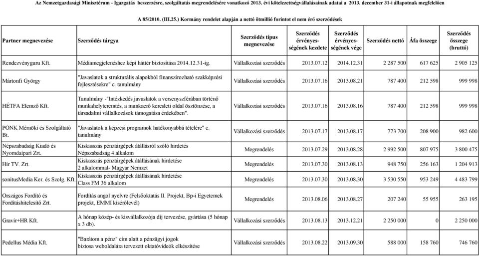 tanulmány Tanulmány -"Intézkedés javaslatok a versenyszférában történő munkahelyteremtés, a munkaerő keresleti oldal ösztönzése, a társadalmi vállalkozások támogatása érdekében".