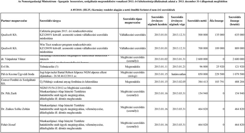 azonosító számú vállalkozási szerződés módosítása Gazdasági elemzéseket megalapozó statisztikai módszerek - intenzív ökonometriai-gazdaságmodellezési kurzus Vállalkozási szerződés 2013.01.01 2013.12.