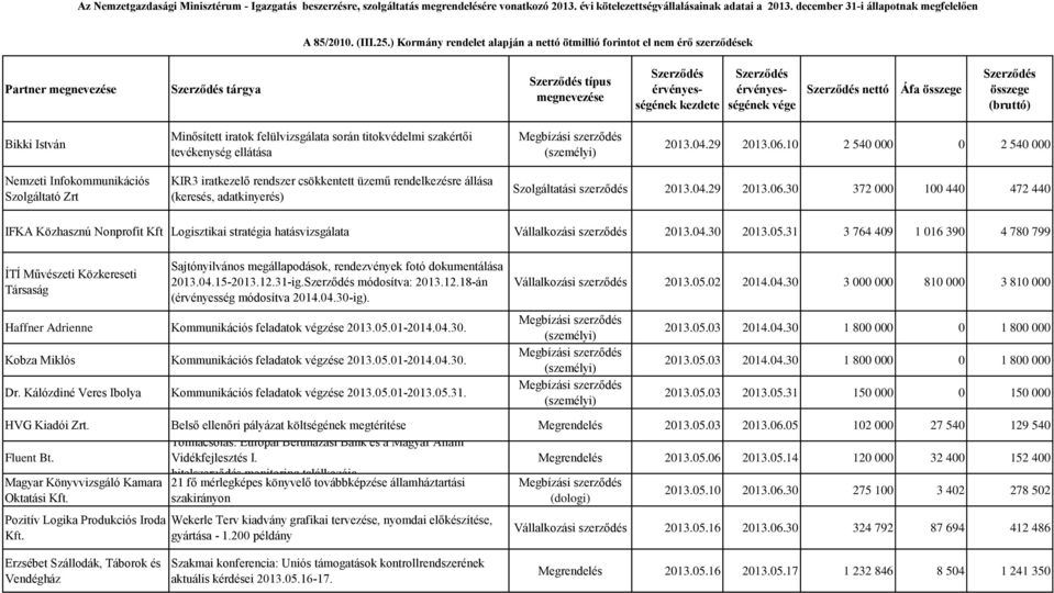 30 372 000 100 440 472 440 IFKA Közhasznú Nonprofit Kft Logisztikai stratégia hatásvizsgálata Vállalkozási szerződés 2013.04.30 2013.05.