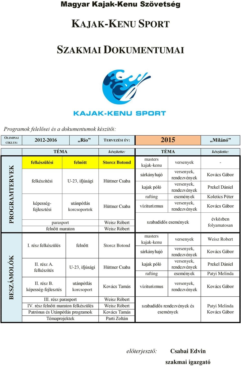 sárkányhajó versenyek, rendezvények Kovács Gábor kajak póló versenyek, rendezvények Prekel Dániel rafting események Koletics Péter víziturizmus versenyek, rendezvények Kovács Gábor parasport felnőtt