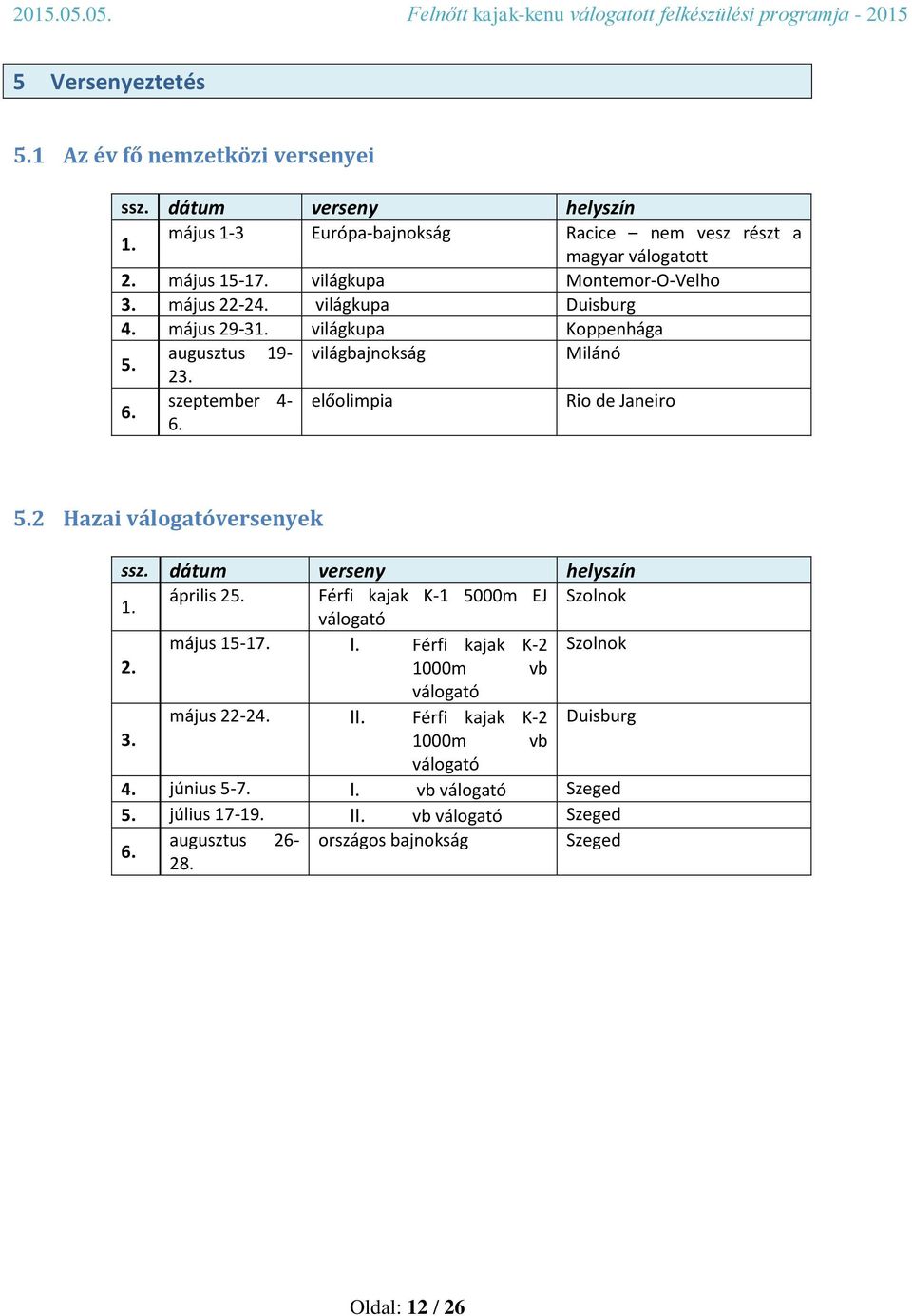 szeptember 4- előolimpia Rio de Janeiro 6. 5.2 Hazai válogatóversenyek ssz. dátum verseny helyszín. április 25. Férfi kajak K- 5000m EJ Szolnok válogató május 5-7. I.