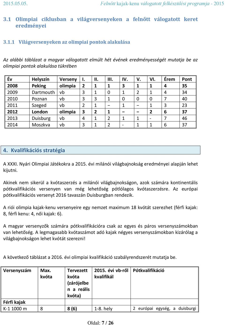 204 Helyszín Peking Dartmouth Poznan Szeged London Duisburg Moszkva Verseny olimpia vb vb vb olimpia vb vb I. 2 3 3 2 3 4 3 II. 3 2 III. 0 2 2 IV. 3 0 - V. 2 0 VI.