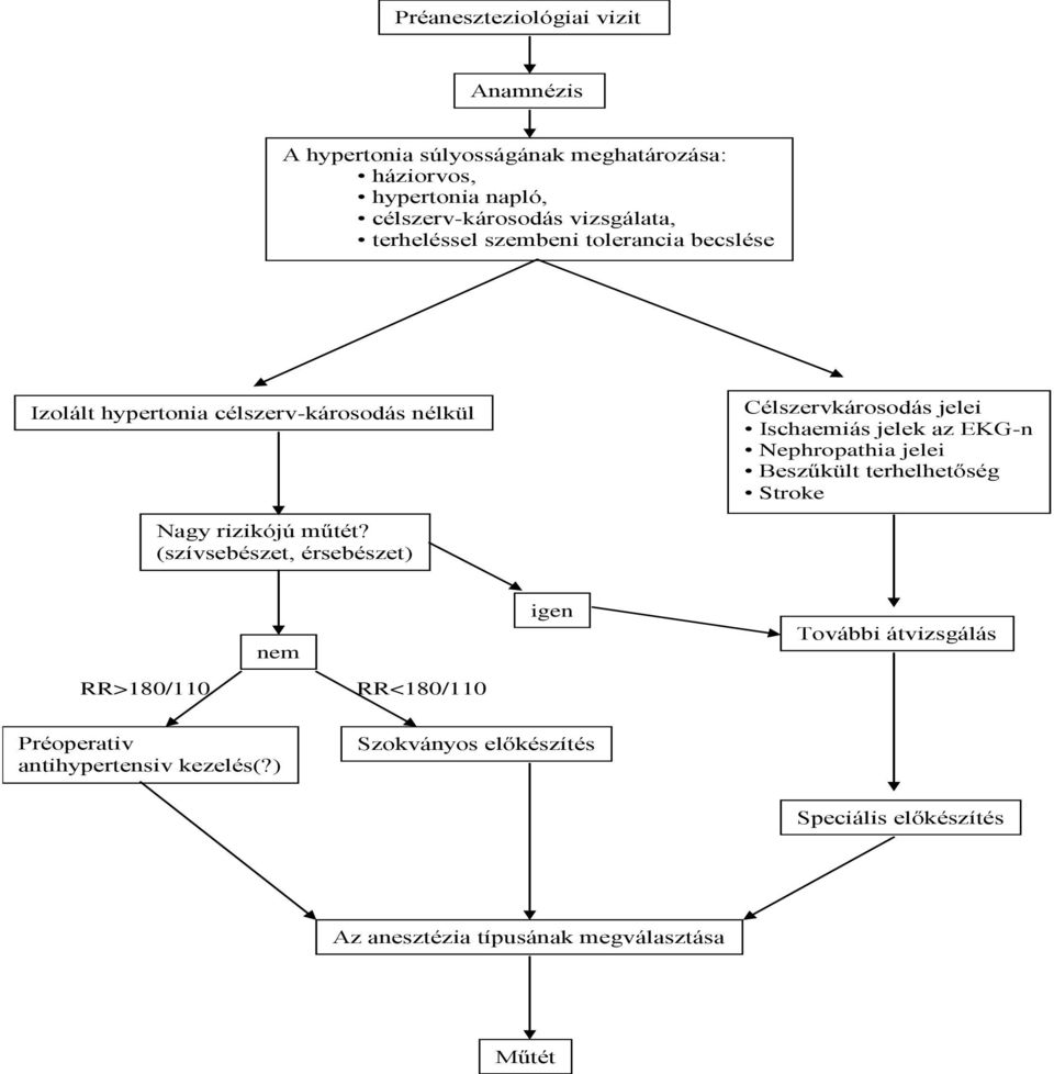 Nephropathia jelei Beszűkült terhelhetőség Stroke Nagy rizikójú műtét?