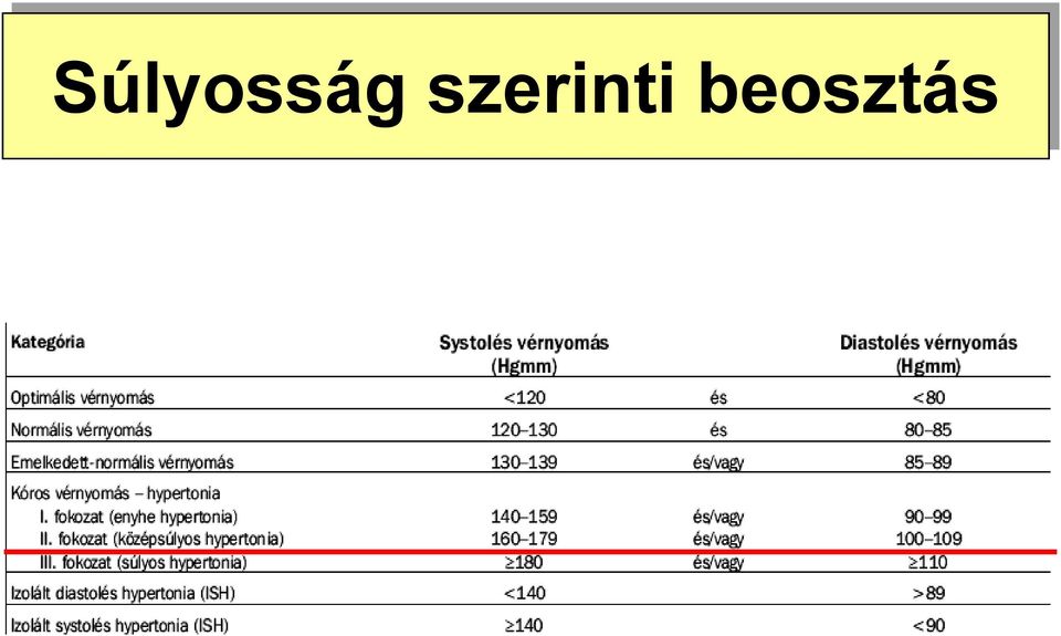 beosztás