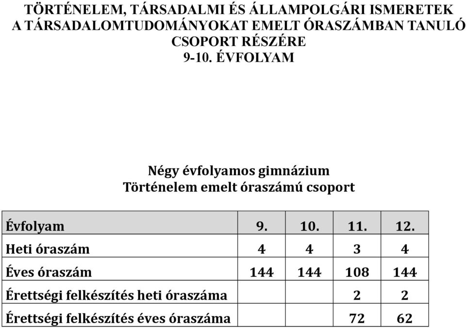 ÉVFOLYAM Négy évfolyamos gimnázium Történelem emelt óraszámú csoport Évfolyam 9. 10.