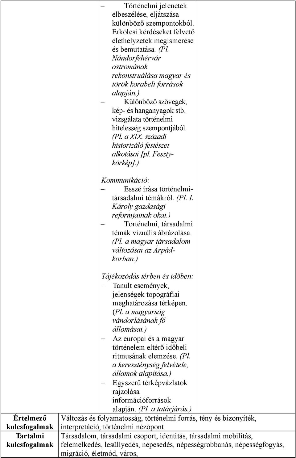 századi historizáló festészet alkotásai [pl. Fesztykörkép].) Kommunikáció: Esszé írása történelmitársadalmi témákról. (Pl. I. Károly gazdasági reformjainak okai.