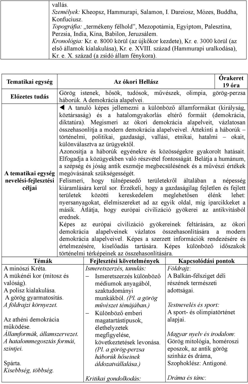 Tematikai egység Az ókori Hellász Órakeret 19 óra Előzetes tudás Görög istenek, hősök, tudósok, művészek, olimpia, görög-perzsa háborúk. A demokrácia alapelvei.