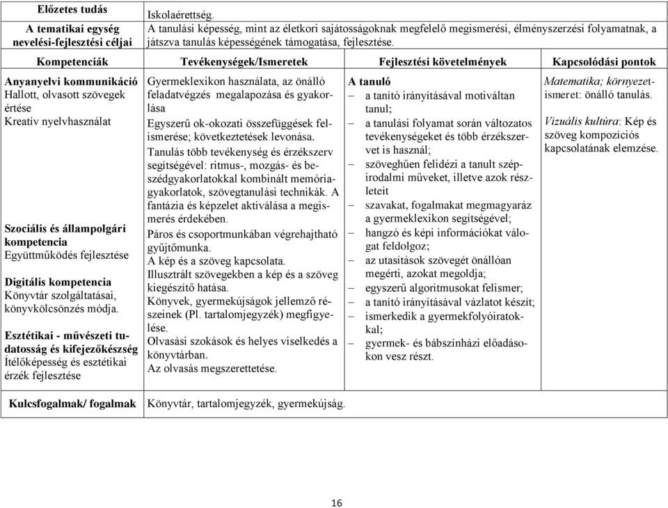 Kompetenciák Tevékenységek/Ismeretek Fejlesztési követelmények Kapcsolódási pontok Anyanyelvi kommunikáció Hallott, olvasott szövegek értése Kreatív nyelvhasználat Szociális és állampolgári