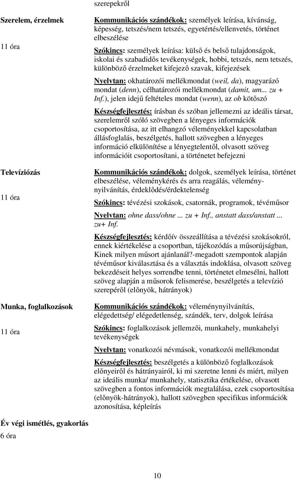 Nyelvtan: okhatározói mellékmondat (weil, da), magyarázó mondat (denn), célhatározói mellékmondat (damit, um... zu + Inf.