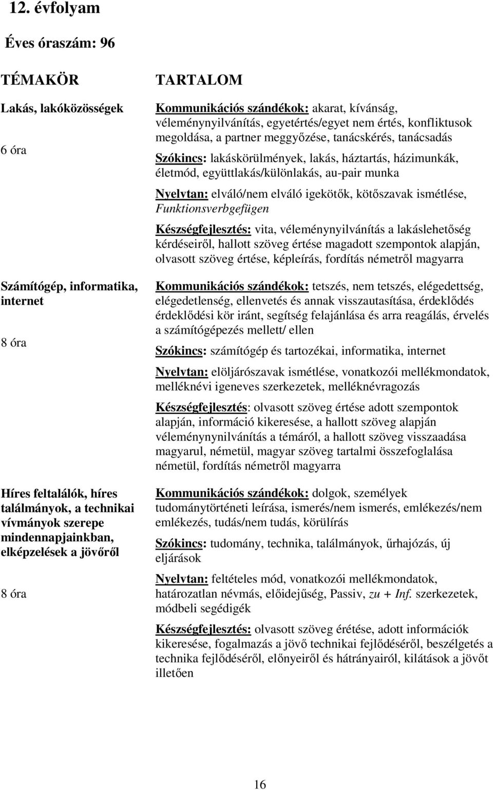 Szókincs: lakáskörülmények, lakás, háztartás, házimunkák, életmód, együttlakás/különlakás, au-pair munka Nyelvtan: elváló/nem elváló igekötők, kötőszavak ismétlése, Funktionsverbgefügen