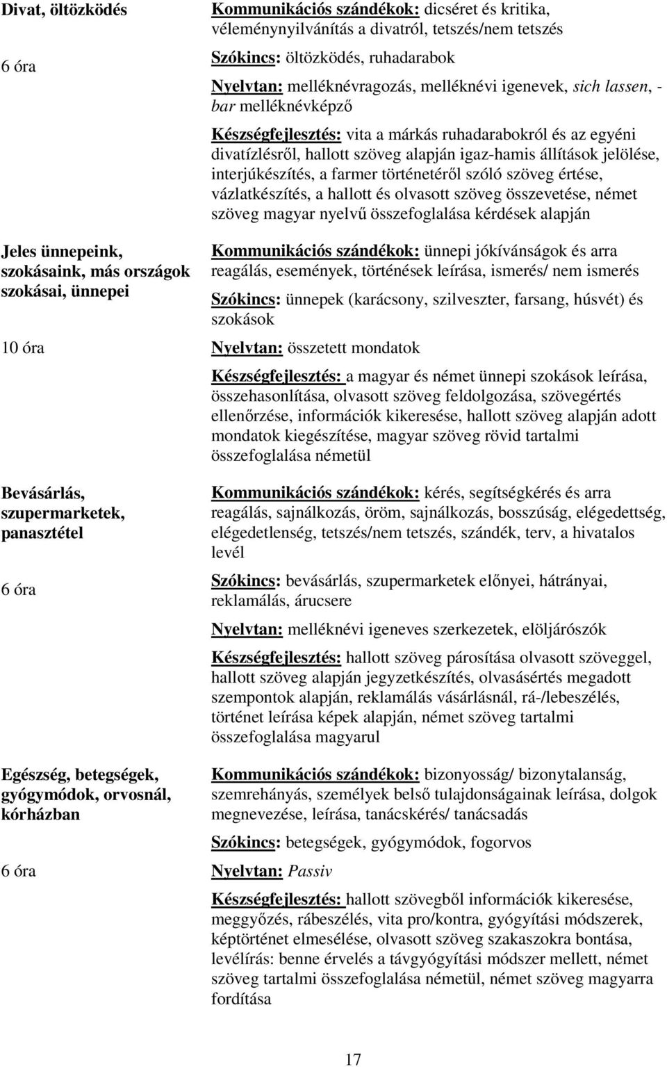 melléknévképző Készségfejlesztés: vita a márkás ruhadarabokról és az egyéni divatízlésről, hallott szöveg alapján igaz-hamis állítások jelölése, interjúkészítés, a farmer történetéről szóló szöveg