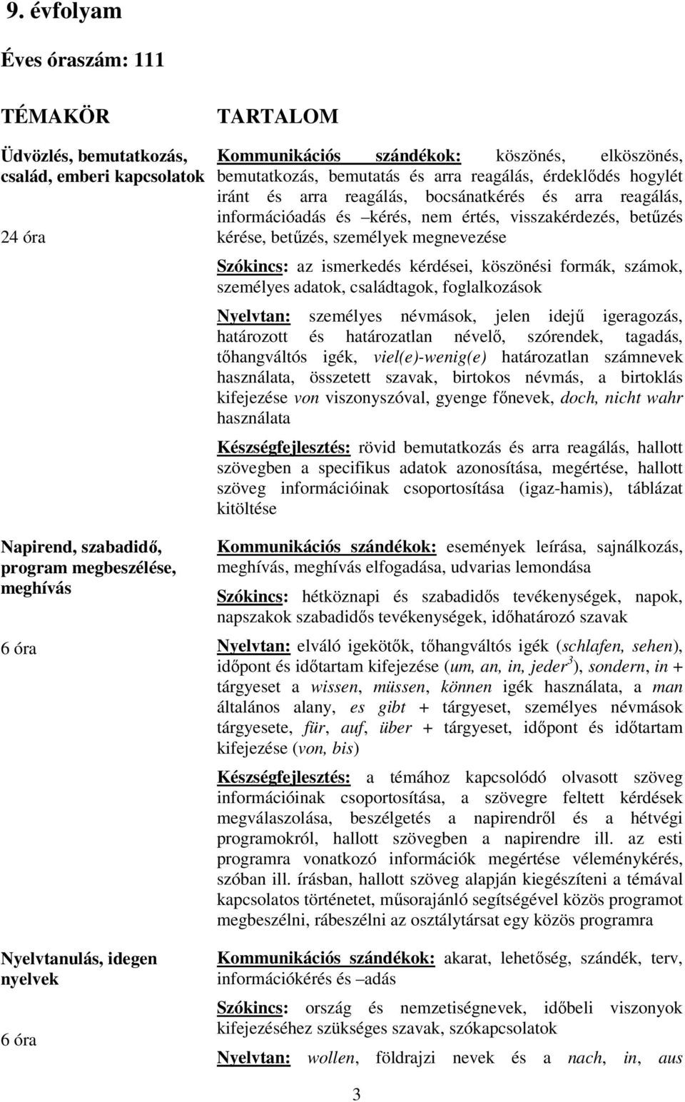 kérdései, köszönési formák, számok, személyes adatok, családtagok, foglalkozások Nyelvtan: személyes névmások, jelen idejű igeragozás, határozott és határozatlan névelő, szórendek, tagadás,