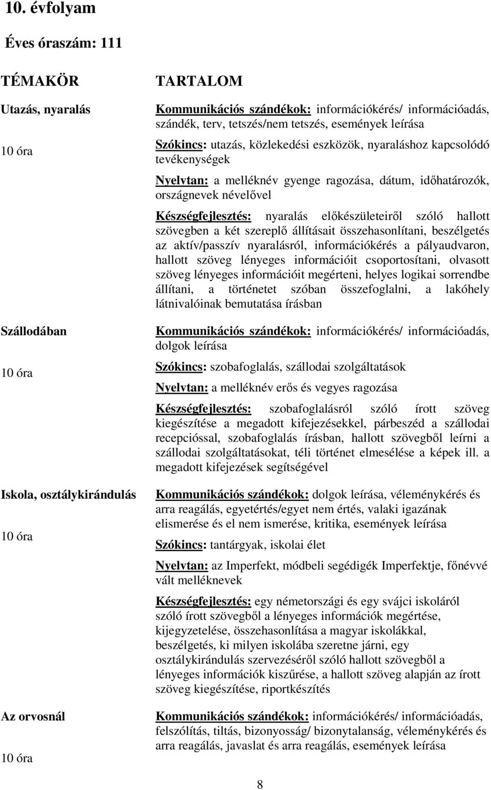 időhatározók, országnevek névelővel Készségfejlesztés: nyaralás előkészületeiről szóló hallott szövegben a két szereplő állításait összehasonlítani, beszélgetés az aktív/passzív nyaralásról,