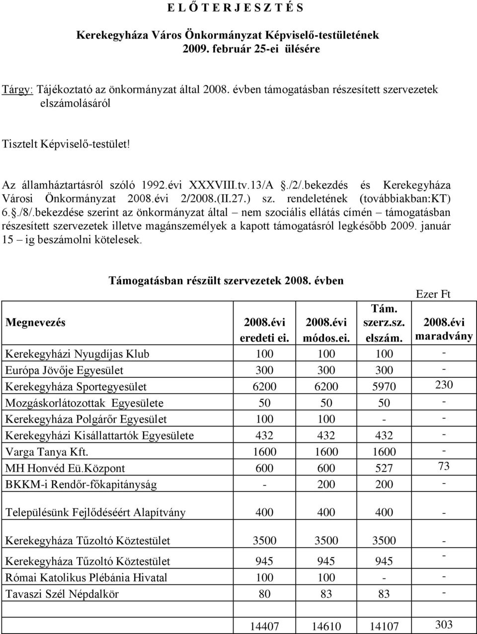 évi 2/2008.(II.27.) sz. rendeletének (továbbiakban:kt) 6../8/.