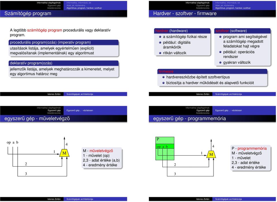 procedurális program(ozás) (imperativ program) utasítások listája, amelyek egyértelműen (explicit) megvalósítanak (implementálnak) egy algoritmust deklaratív program(ozás) jellemzők listája, amelyek