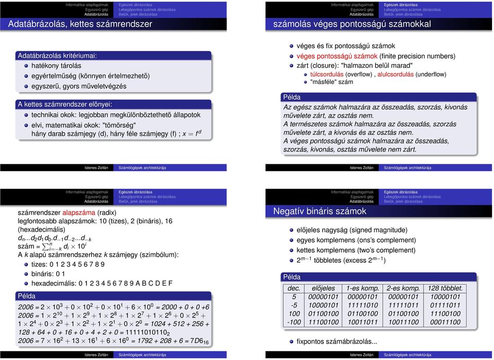 okok: legjobban megkülönböztethető állapotok elvi, matematikai okok: "tömörség" hány darab számjegy (d), hány féle számjegy (f) ; x = f d Példa véges és fix pontosságú számok véges pontosságú számok