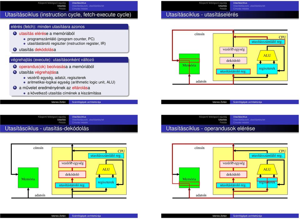 counter, PC) utasítástároló regiszter (instruction register, IR) címsín CPU utasításszámláló reg.