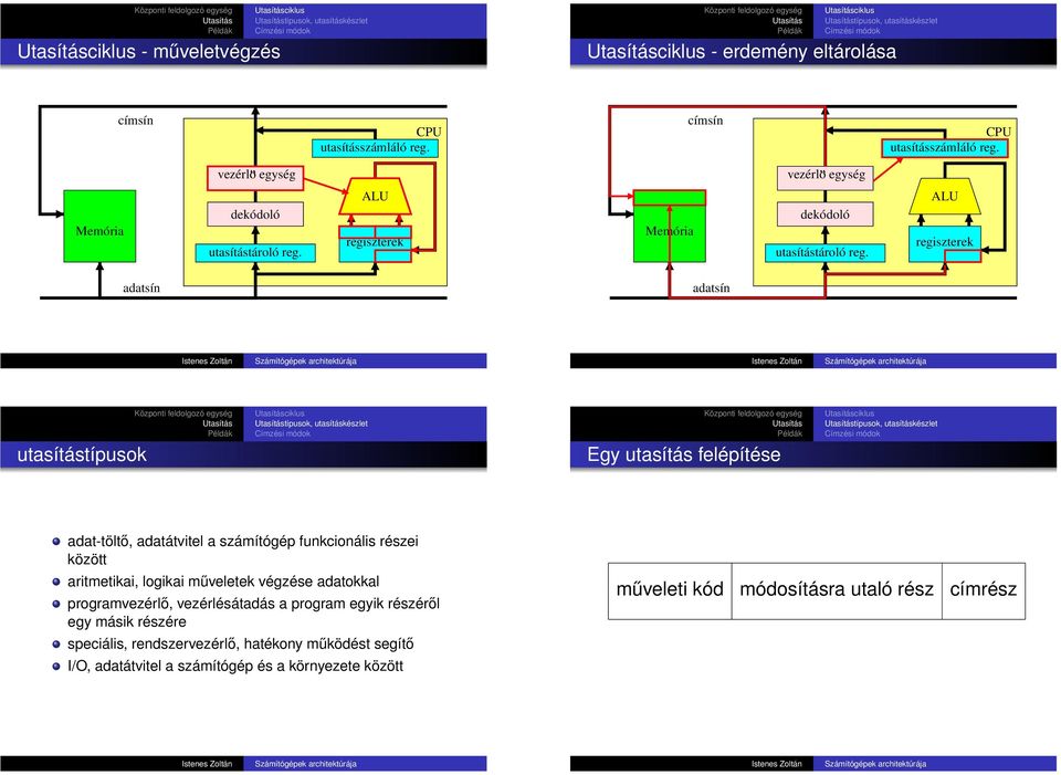 ALU regiszterek Memória vezérlö egység dekódoló utasítástároló reg.