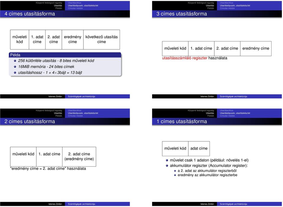 adat eredmény következő utasítás kód címe címe címe címe Példa 256 különféle utasítás - 8 bites műveleti kód 6MiB memória - 24 bites címek utasításhossz - + 4 3bájt = 3 bájt műveleti kód. adat címe 2.