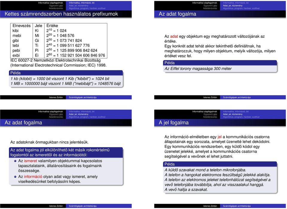 2 40 = 099 5 627 776 pebi Pi 2 50 = 25 899 906 842 624 exbi Ei 2 60 = 52 92 504 606 846 976 IEC 60027-2 Nemzetközi Elektrotechnikai Bizottság (International Electrotechnical Commission; IEC) 998.