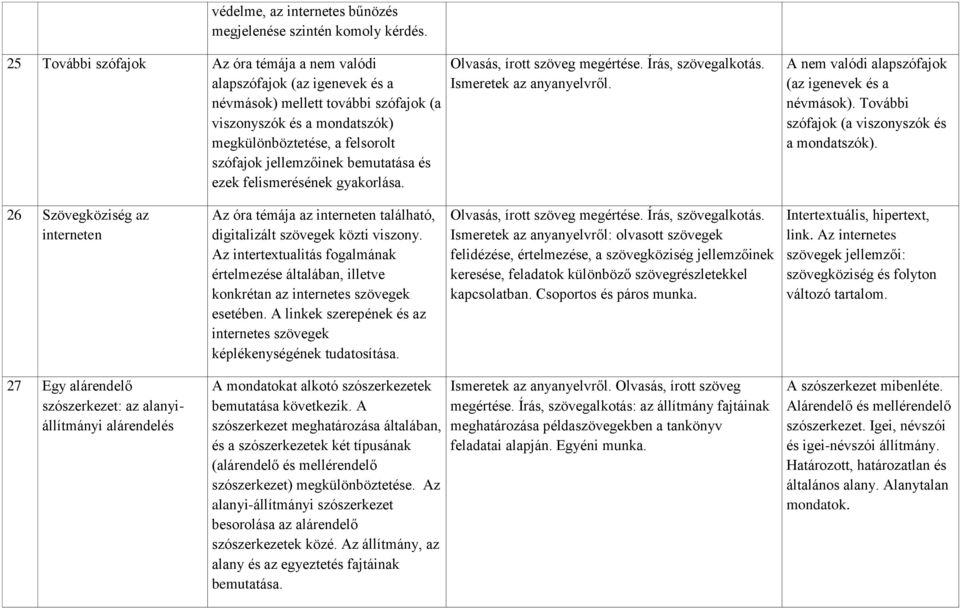 bemutatása és ezek felismerésének gyakorlása. Olvasás, írott szöveg megértése. Írás, szövegalkotás. Ismeretek az anyanyelvről. A nem valódi alapszófajok (az igenevek és a névmások).