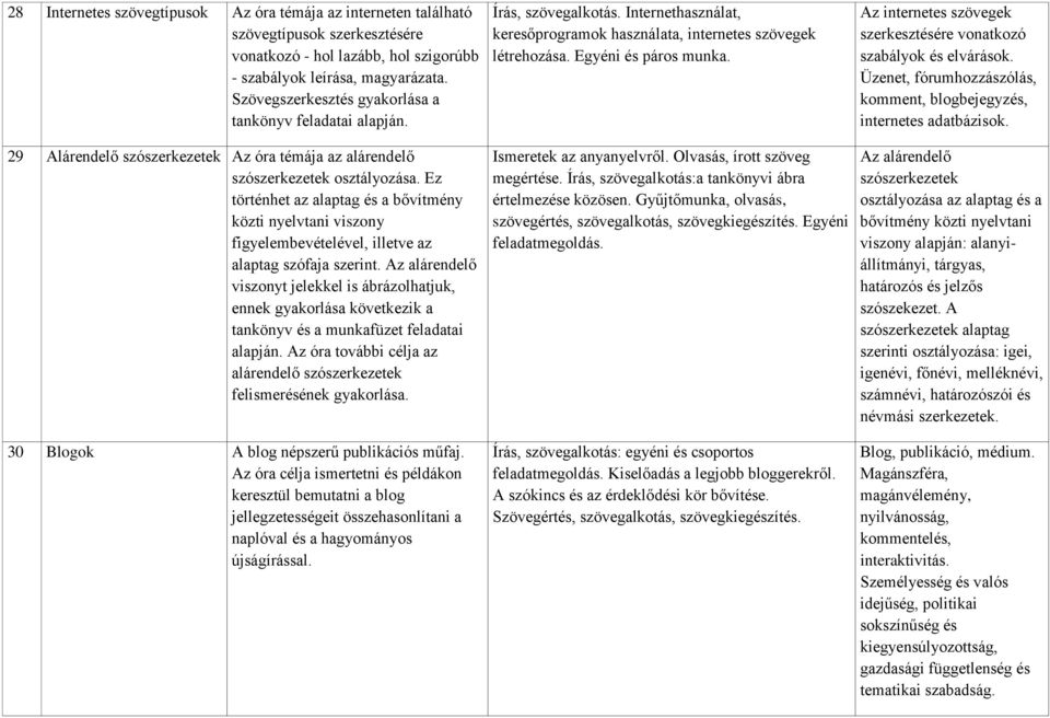 Ez történhet az alaptag és a bővítmény közti nyelvtani viszony figyelembevételével, illetve az alaptag szófaja szerint.