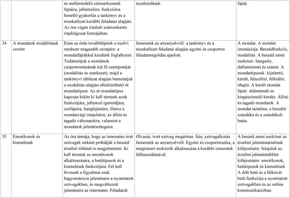 Tudatosítjuk a mondatok csoportosításának két fő szempontját (modalitás és szerkezet), majd a tankönyvi táblázat alapján bemutatjuk a modalitás alapján elkülöníthető öt mondattípust.