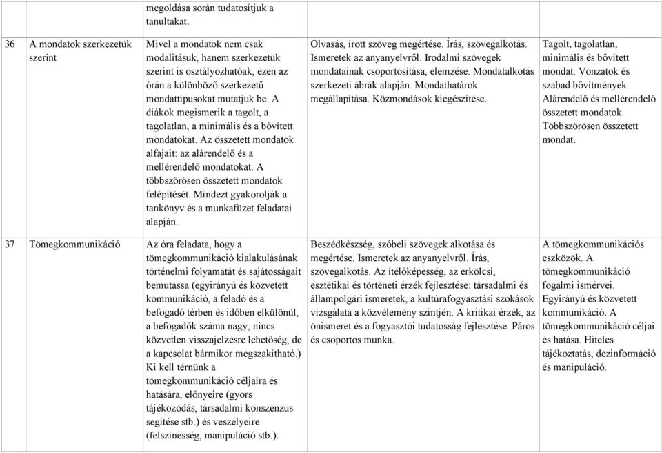 A diákok megismerik a tagolt, a tagolatlan, a minimális és a bővített mondatokat. Az összetett mondatok alfajait: az alárendelő és a mellérendelő mondatokat.