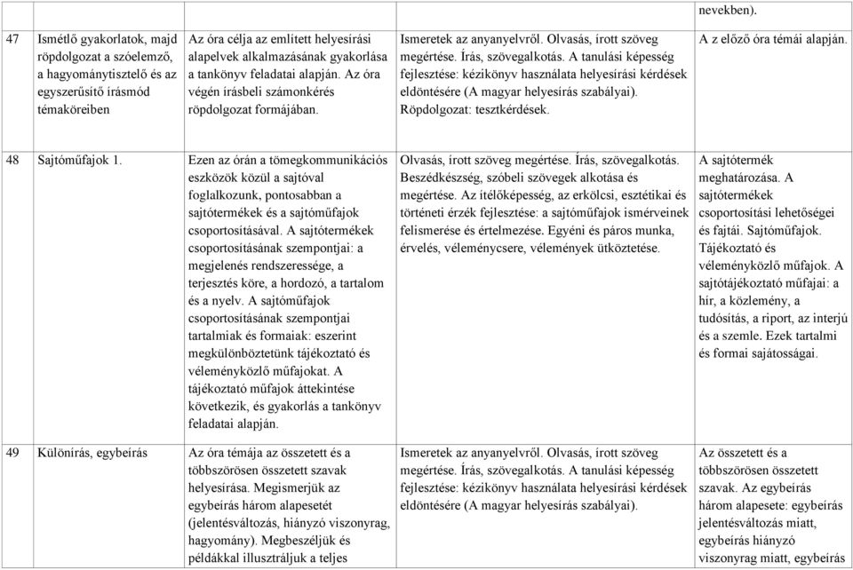 feladatai alapján. Az óra végén írásbeli számonkérés röpdolgozat formájában. Ismeretek az anyanyelvről. Olvasás, írott szöveg megértése. Írás, szövegalkotás.