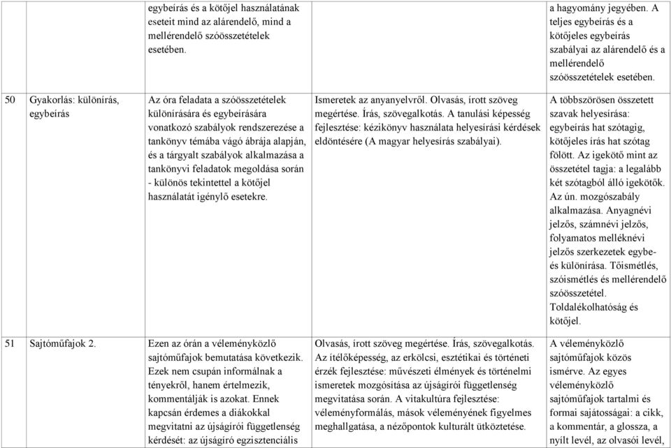 50 Gyakorlás: különírás, egybeírás Az óra feladata a szóösszetételek különírására és egybeírására vonatkozó szabályok rendszerezése a tankönyv témába vágó ábrája alapján, és a tárgyalt szabályok