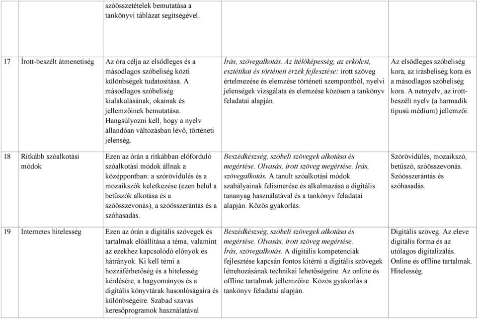 Az ítélőképesség, az erkölcsi, esztétikai és történeti érzék fejlesztése: írott szöveg értelmezése és elemzése történeti szempontból, nyelvi jelenségek vizsgálata és elemzése közösen a tankönyv