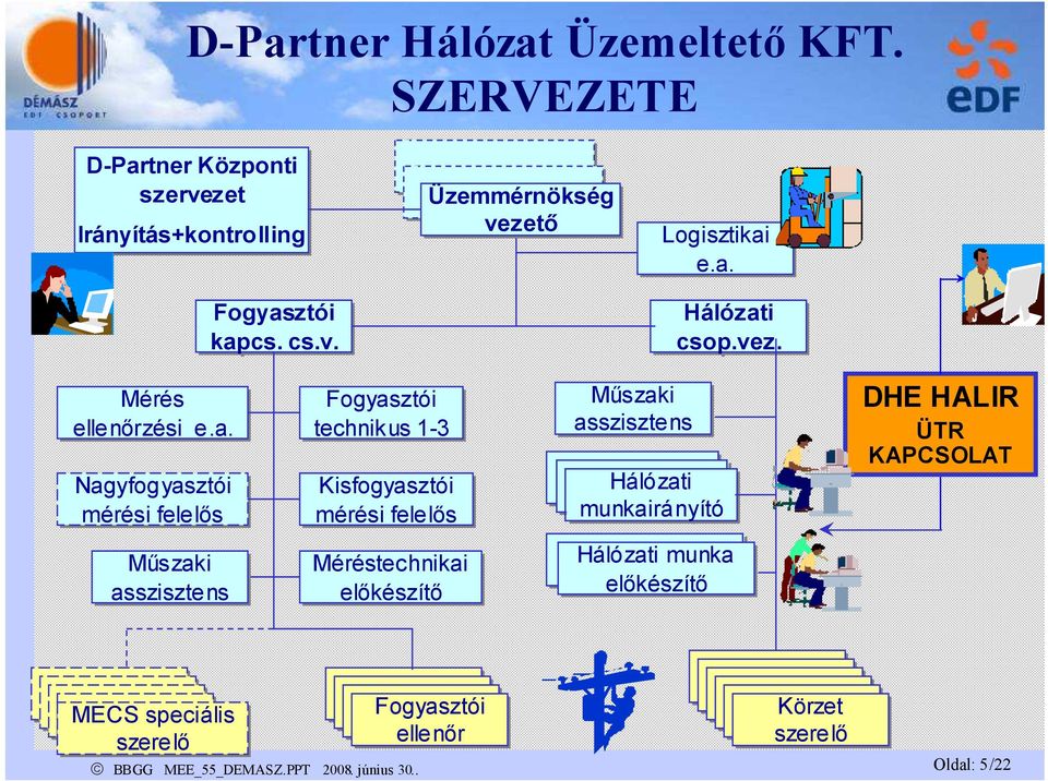 i csop.vez. Mérés ellenőrzési e.a.