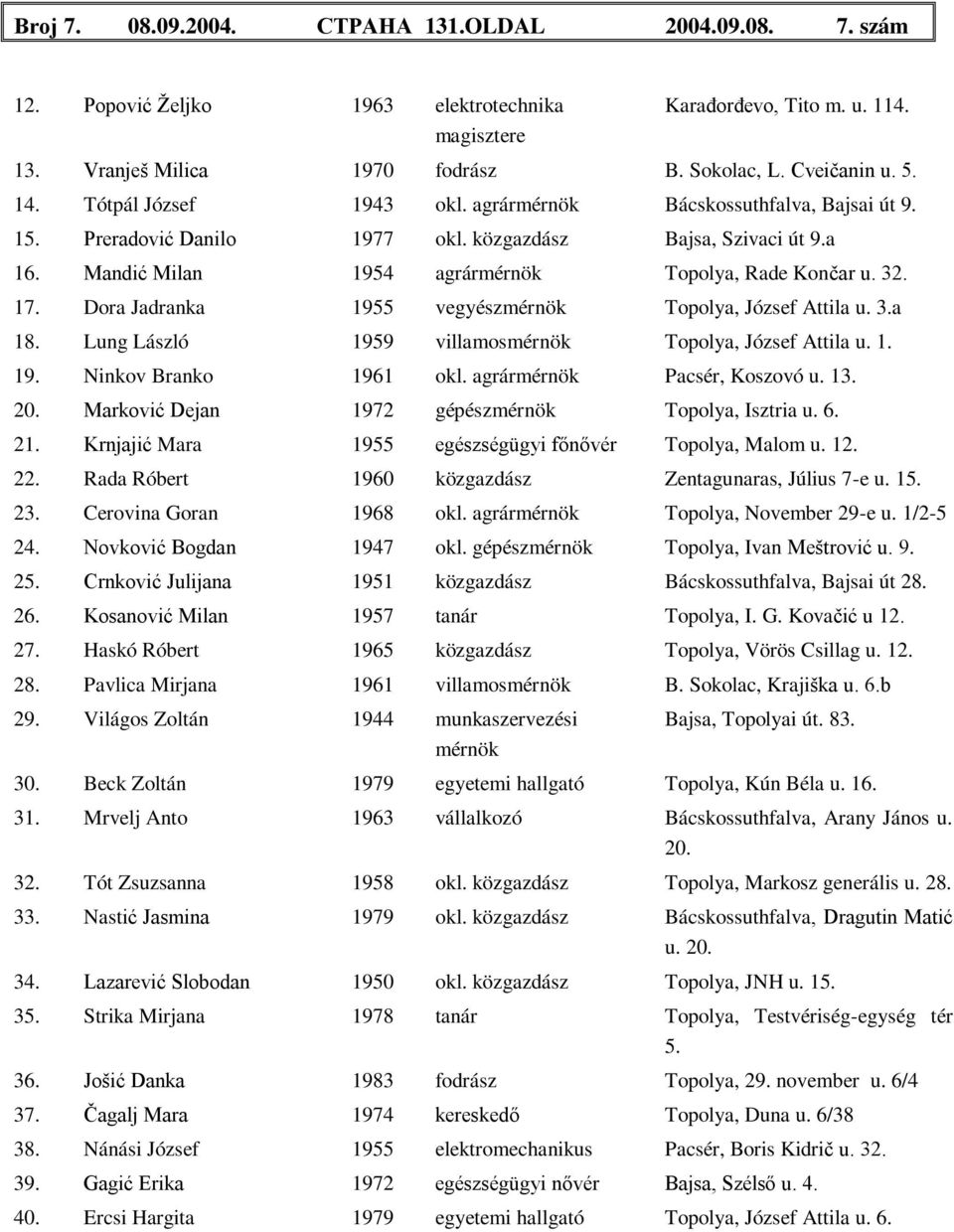 Dora Jadranka 1955 vegyészmérnök Topolya, József Attila u. 3.a 18. Lung László 1959 villamosmérnök Topolya, József Attila u. 1. 19. Ninkov Branko 1961 okl. agrármérnök Pacsér, Koszovó u. 13. 20.