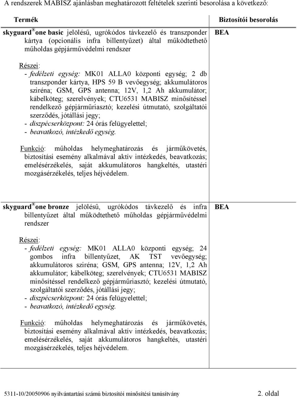 1,2 Ah akkumulátor; kábelköteg; szerelvények; CTU6531 MABISZ minősítéssel rendelkező gépjárműriasztó; kezelési útmutató, szolgáltatói szerződés, jótállási jegy; - diszpécserközpont: 24 órás