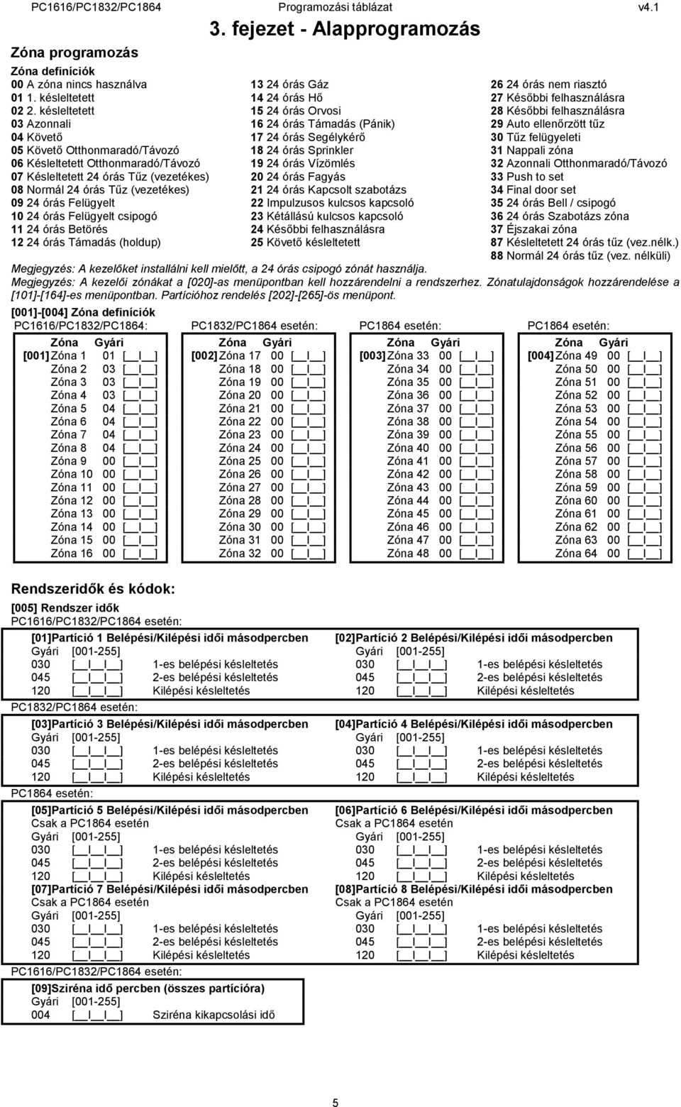 24 órás Felügyelt csipogó 11 24 órás Betörés 12 24 órás Támadás (holdup) 3.