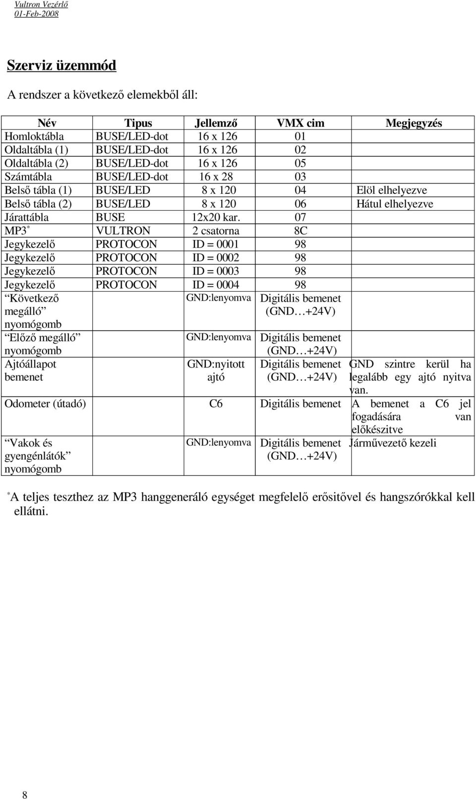 07 MP3 * VULTRON 2 csatorna 8C Jegykezelő PROTOCON ID = 0001 98 Jegykezelő PROTOCON ID = 0002 98 Jegykezelő PROTOCON ID = 0003 98 Jegykezelő PROTOCON ID = 0004 98 GND:lenyomva Következő megálló