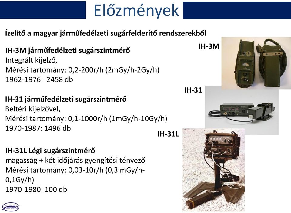 sugárszintmérő Beltéri kijelzővel, Mérési tartomány: 0,1-1000r/h (1mGy/h-10Gy/h) 1970-1987: 1496 db IH-31L IH-31L