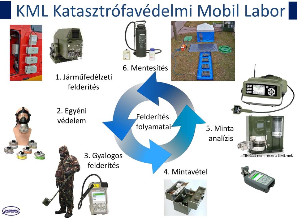 Egyéni védelem Felderítés folyamatai 5.