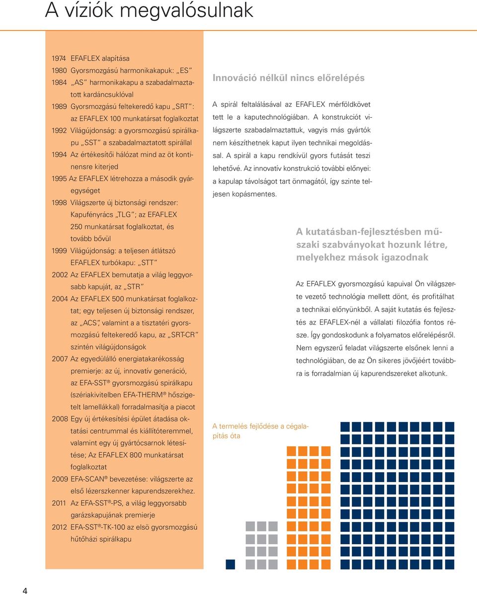 második gyáregységet 1998 Világszerte új biztonsági rendszer: Kapufényrács TLG ; az EFAFLEX 250 munkatársat foglalkoztat, és tovább bővül 1999 Világújdonság: a teljesen átlátszó EFAFLEX turbókapu: