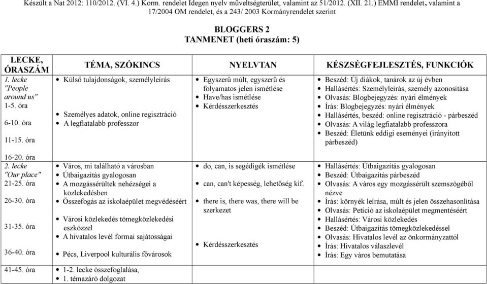 óra Külső tulajdonságok, személyleírás Személyes adatok, online regisztráció A legfiatalabb professzor Egyszerű múlt, egyszerű és folyamatos jelen ismétlése Have/has ismétlése Beszéd: Új diákok,