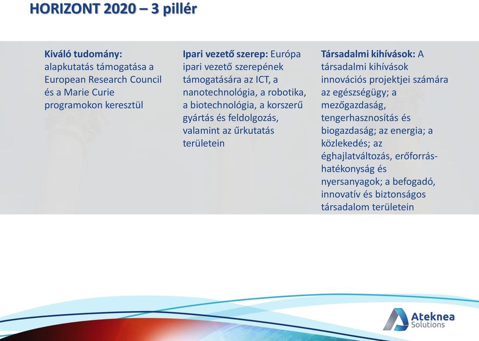 űrkutatás területein Társadalmi kihívások: A társadalmi kihívások innovációs projektjei számára az egészségügy; a mezőgazdaság, tengerhasznosítás és